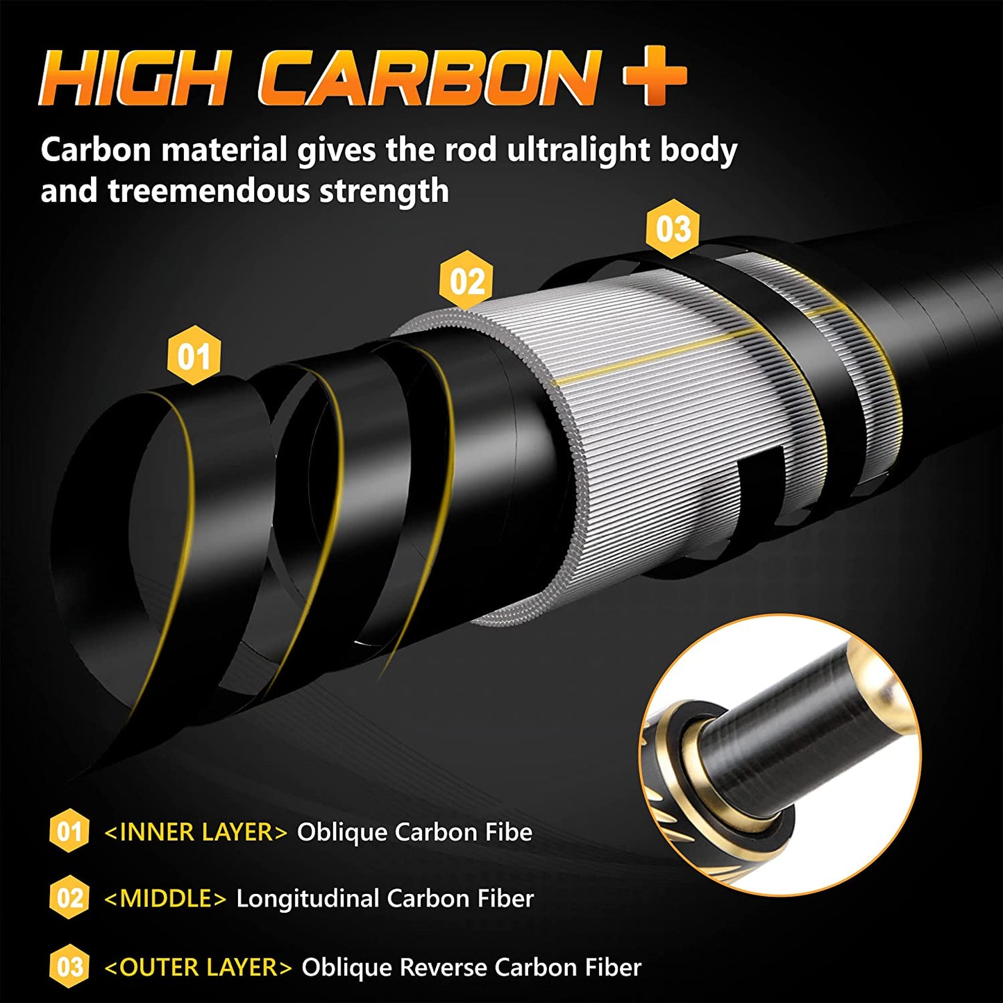 PLUSINNO Carbon Fiber Telescopic Fishing Rod and Reel Combo for Saltwater and Freshwater Fishing