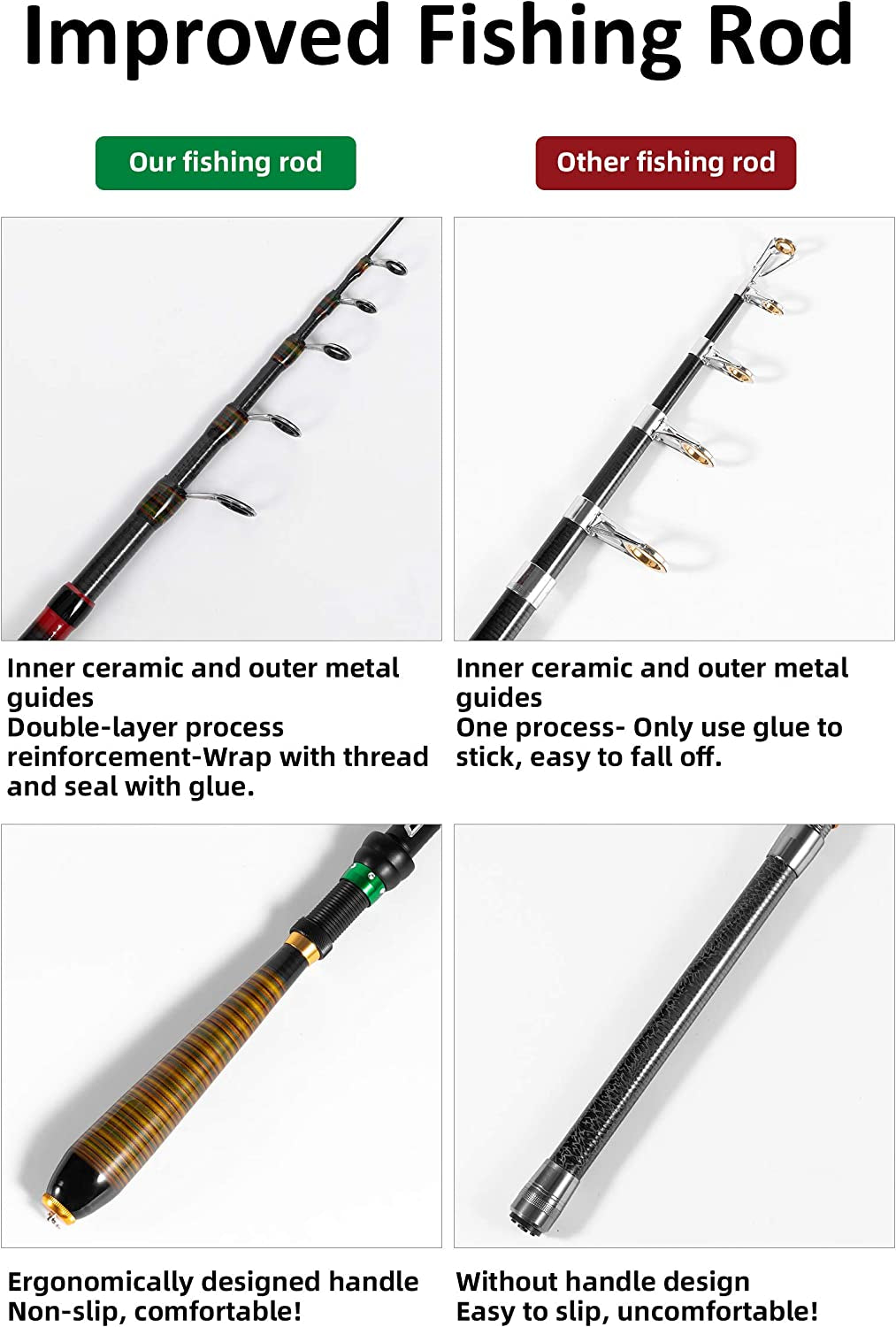 Milerong Carbon Fiber Telescopic Fishing Rod and Reel Combo - Portable Spinning Fishing Pole for Beginners and Enthusiasts in Saltwater and Freshwater