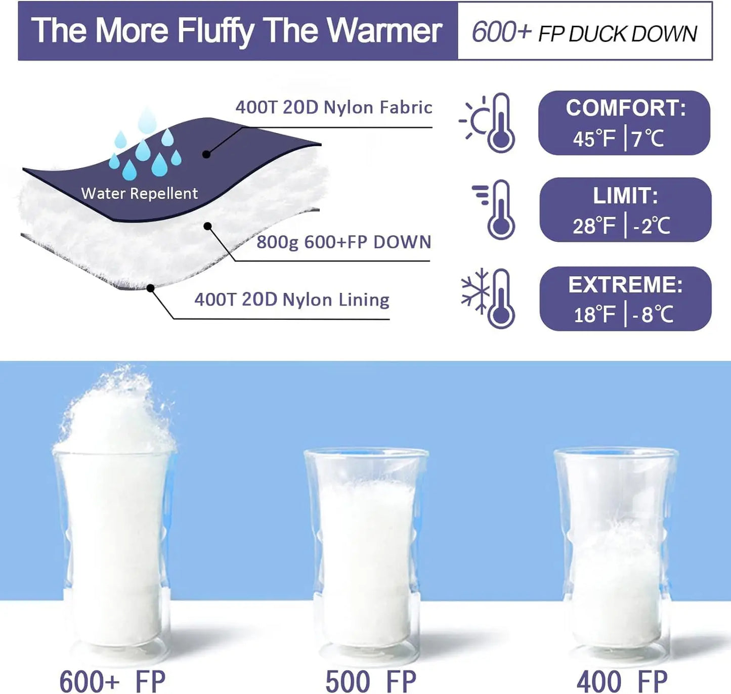 QEZER High Performance Sleeping Bag - Rated at 0°F (with Compression Sack)