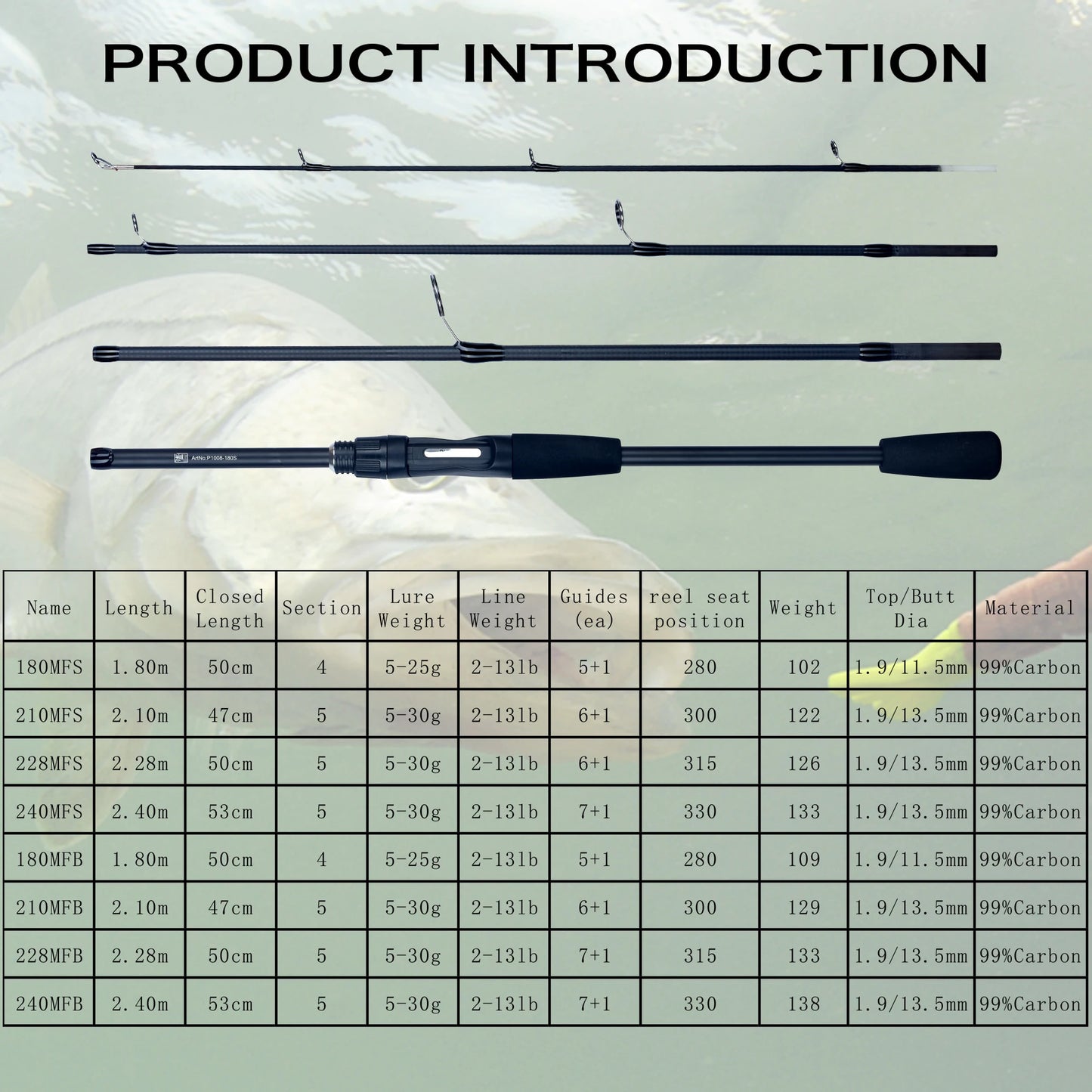 PHISHGER Spinning Fishing Rods for Baitcasting