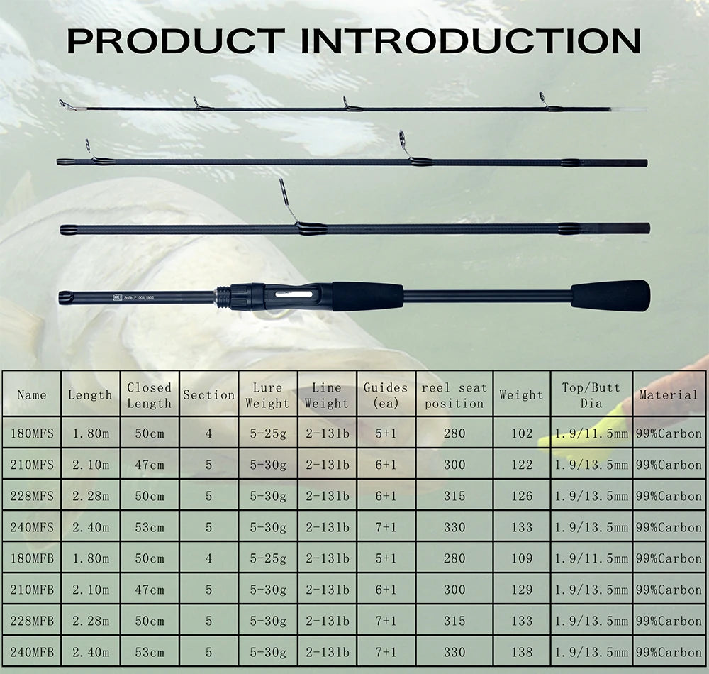 PHISHGER Spinning Fishing Rods for Baitcasting