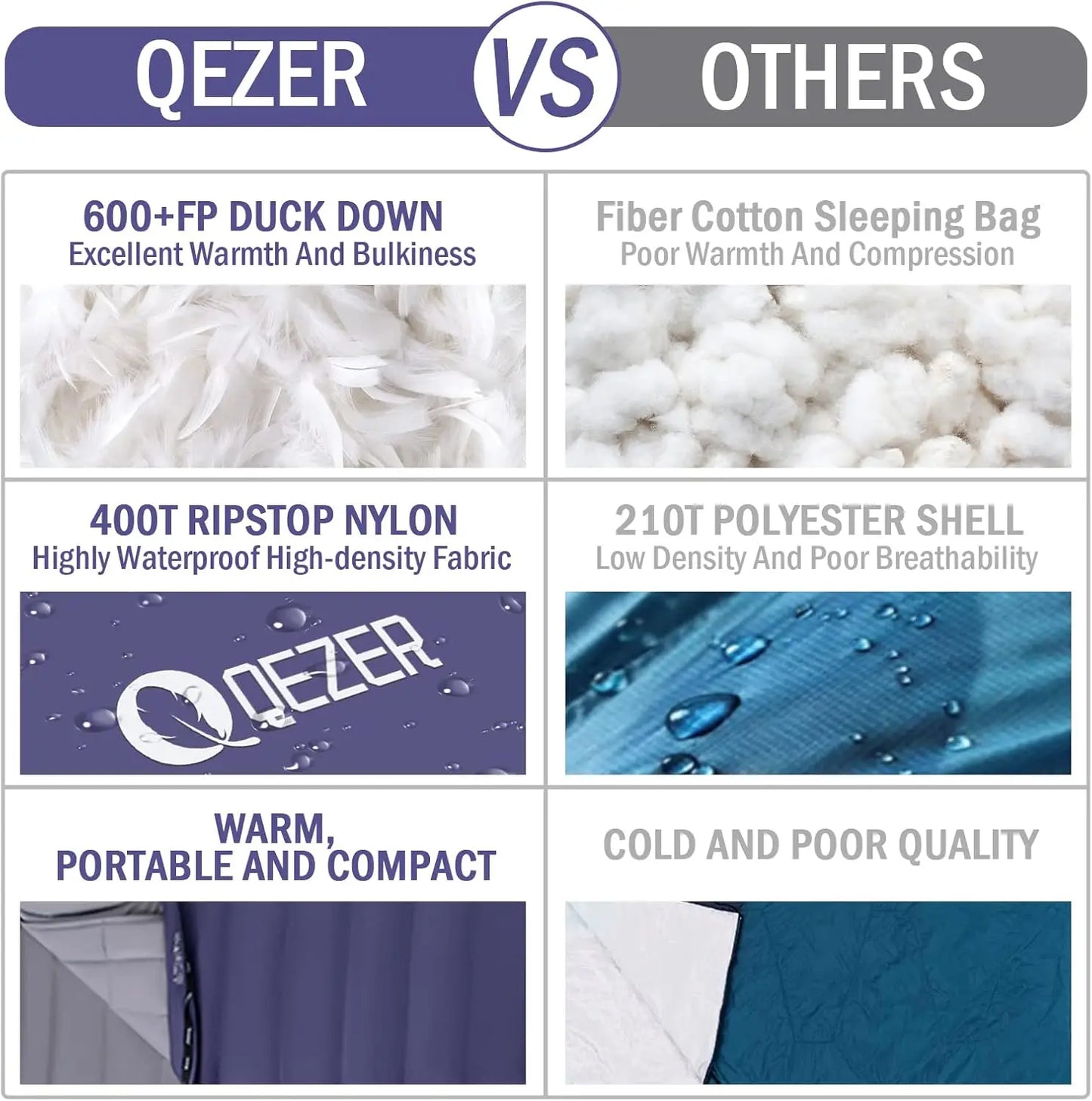 QEZER High Performance Sleeping Bag - Rated at 0°F (with Compression Sack)