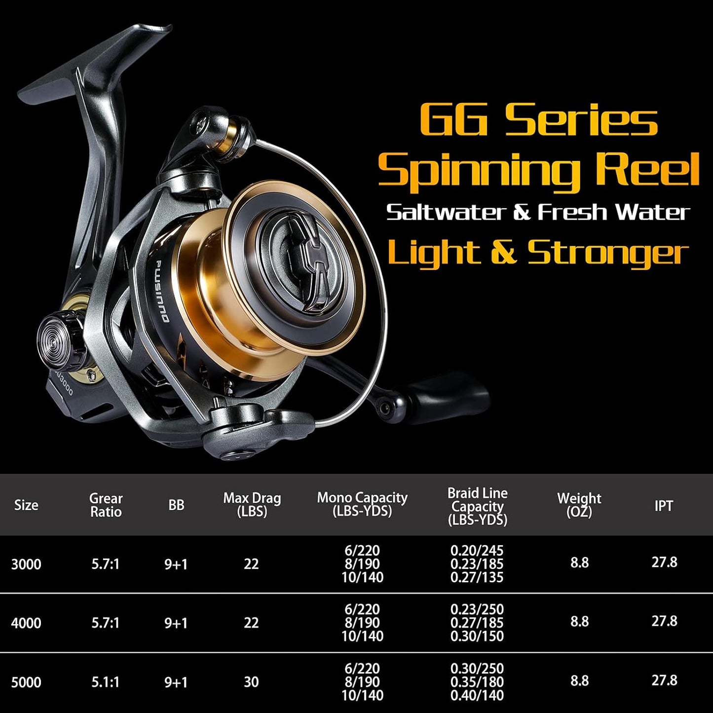 PLUSINNO GG High-Speed Spinning Reel with 5.1:1-5.7:1 Gear Ratio, 22-30 LB Drag System, 9+1BB Ultra Smooth Performance, Lightweight Design for Freshwater and Saltwater Fishing