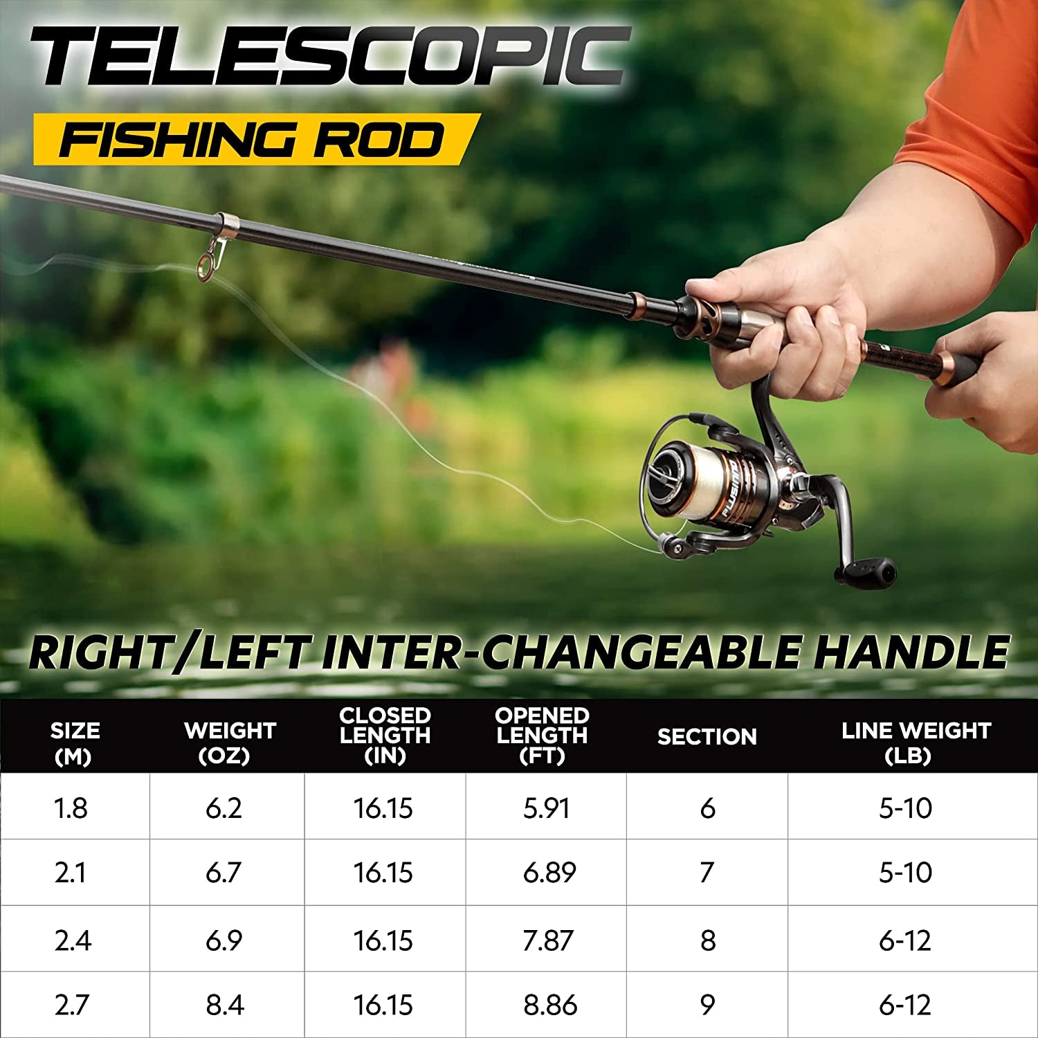 PLUSINNO Carbon Fiber Telescopic Fishing Rod and Reel Combo with 12 +1 Shielded Stainless Steel Bearings