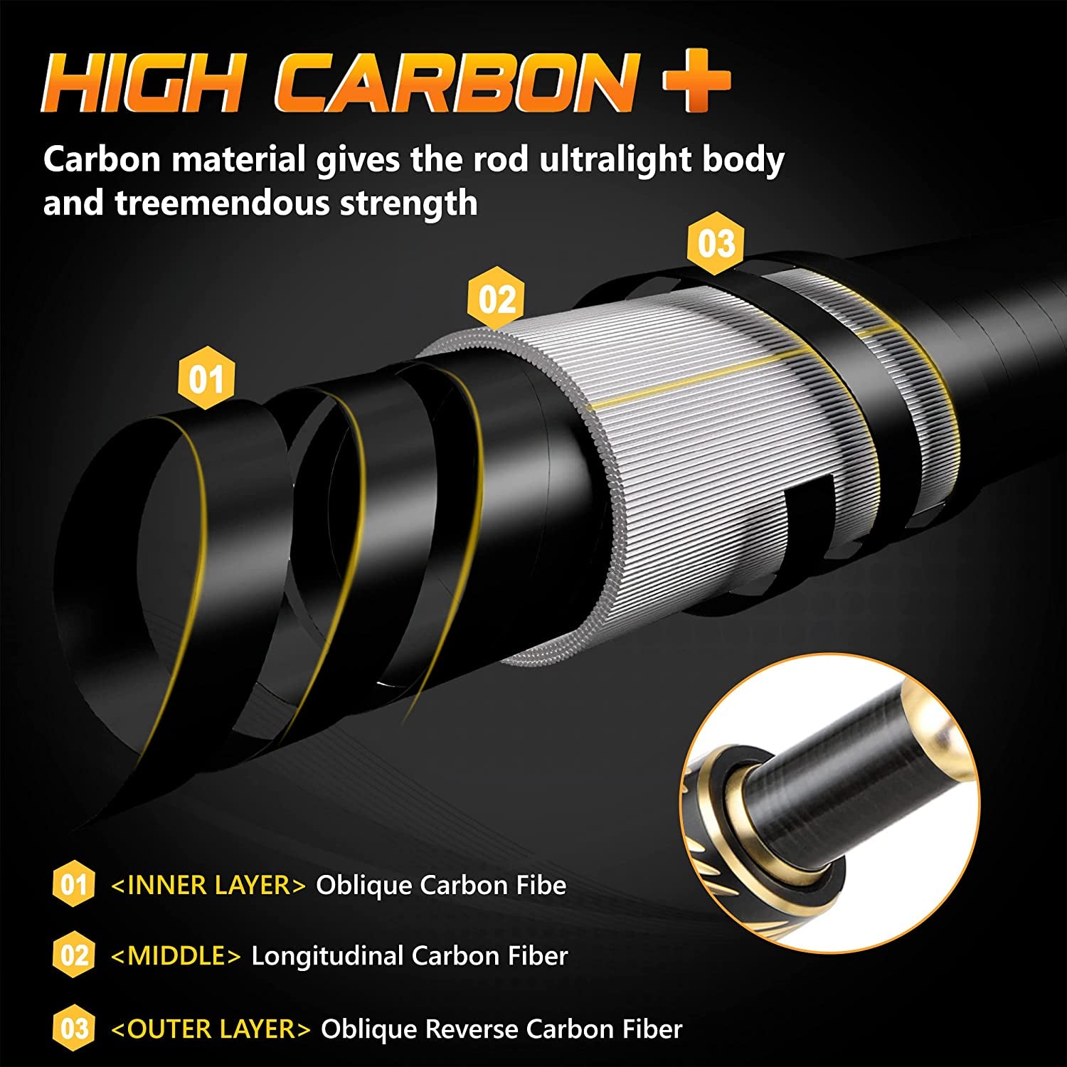 PLUSINNO Carbon Fiber Telescopic Fishing Rod and Reel Combo for Saltwater and Freshwater Fishing