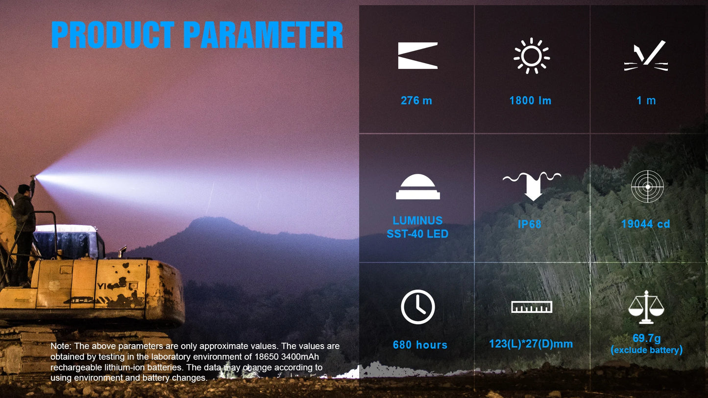 Trustfire T11R Tactical Led Flashlight, 1800 Lumen