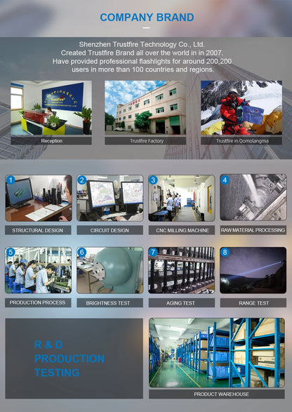 Trustfire T11R Tactical Led Flashlight, 1800 Lumen