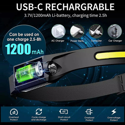 LED Headlamp, USB Rechargeable