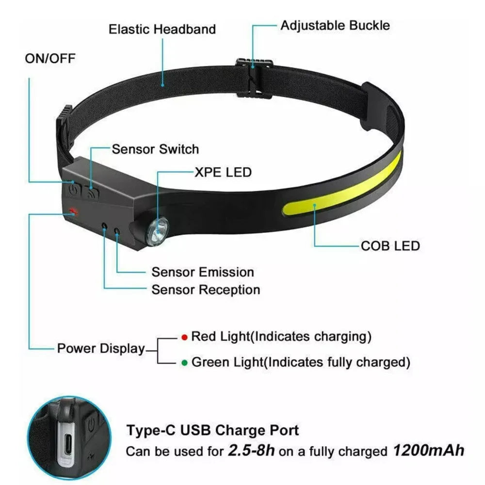 LED Headlamp, USB Rechargeable