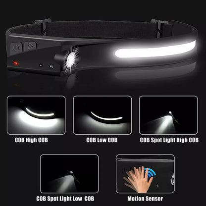 LED Headlamp, USB Rechargeable
