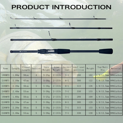 PHISHGER Spinning Fishing Rods for Baitcasting