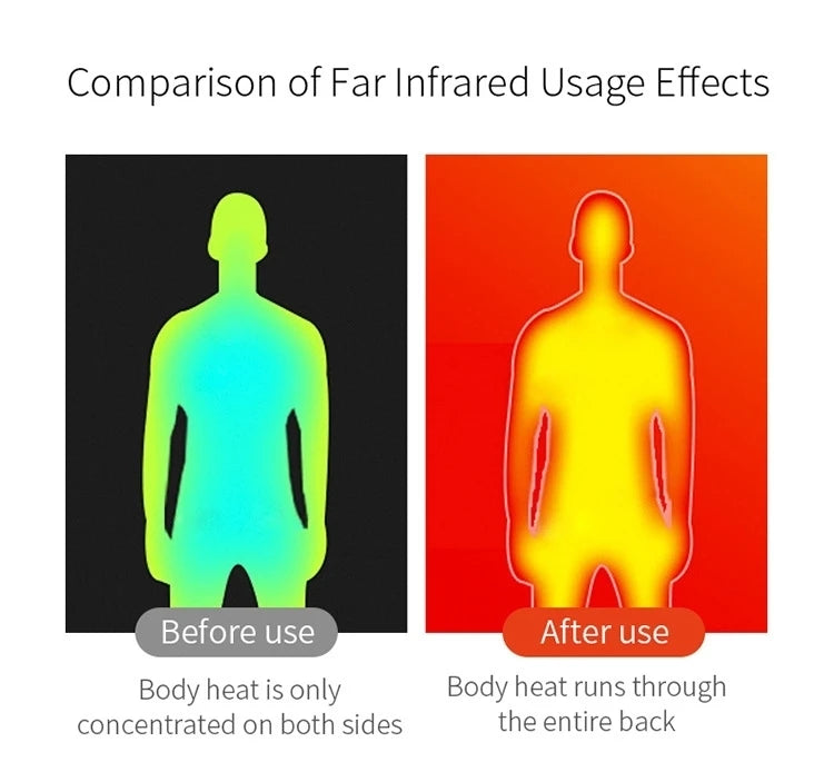 Temperature Controlled Warming Jacket, USB