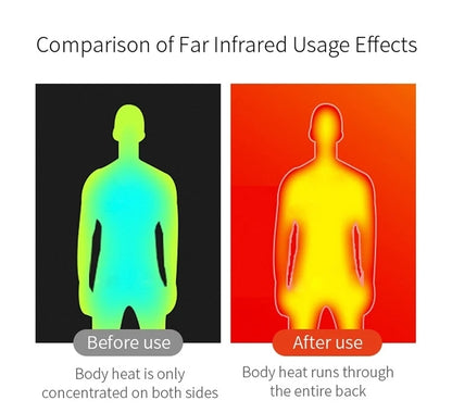 Temperature Controlled Warming Jacket, USB