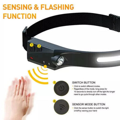 LED Headlamp, USB Rechargeable