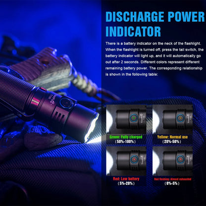 Trustfire T11R Tactical Led Flashlight, 1800 Lumen